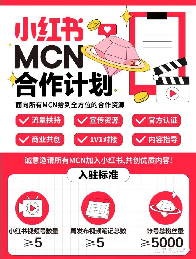 小红书mcn合作计划详细解析