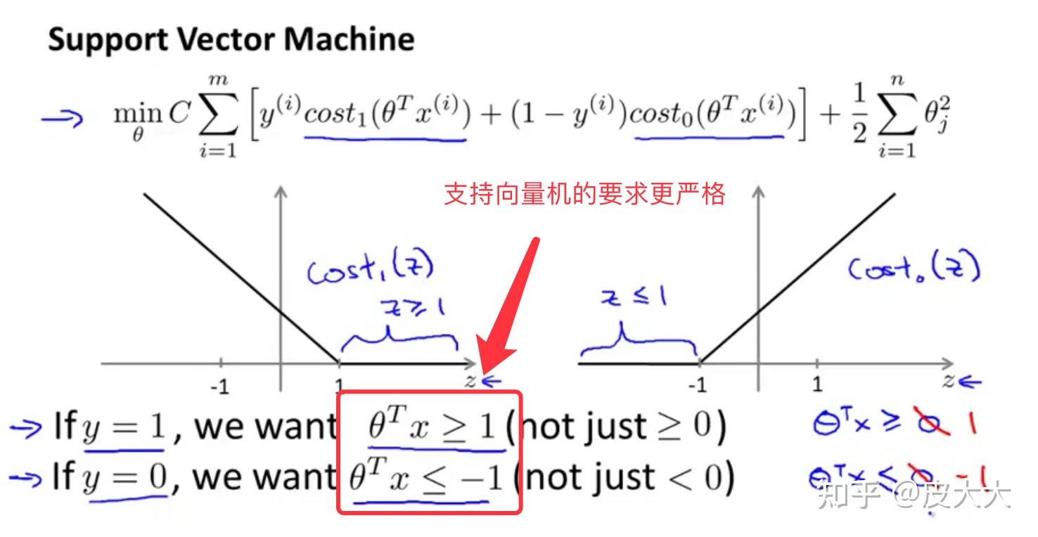 吴恩达机器学习-7-支持向量机