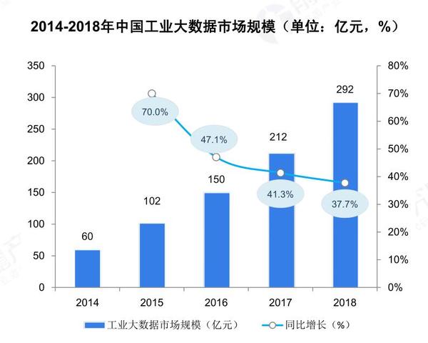 深度解读大数据行业发展前景与趋势