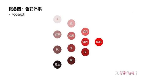 日本流行的pccs色彩体系介绍