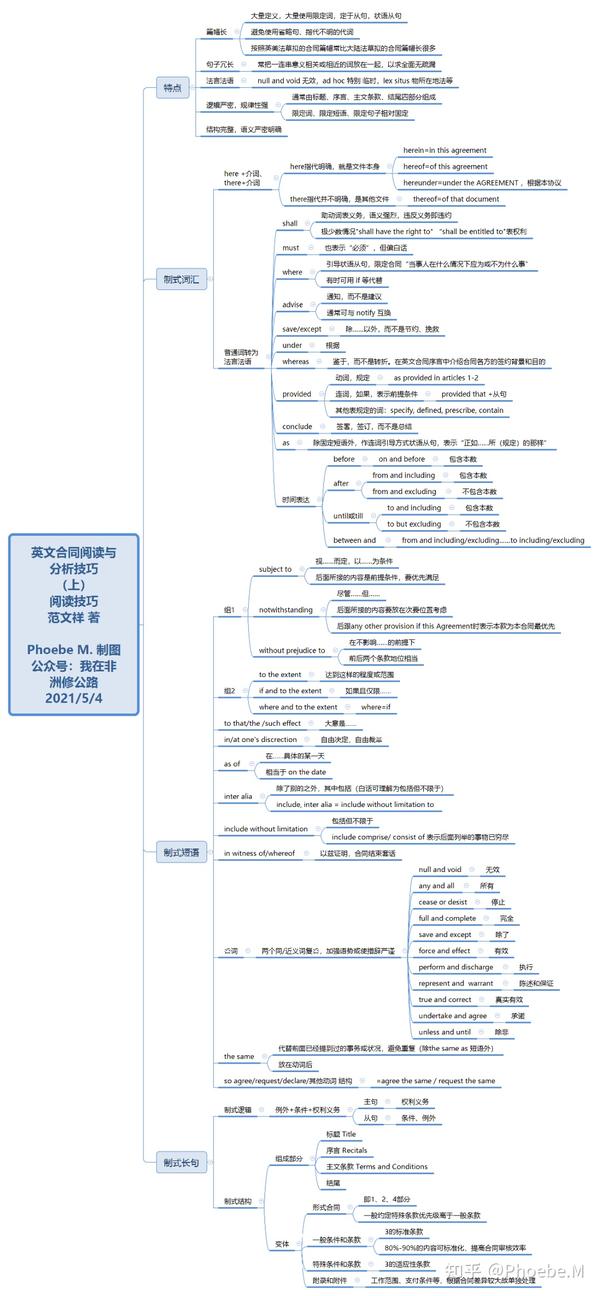 十思维导图