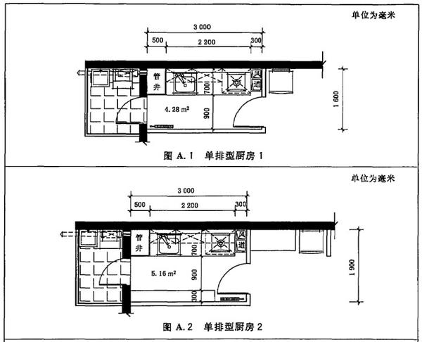 (3)住宅厨房示意图