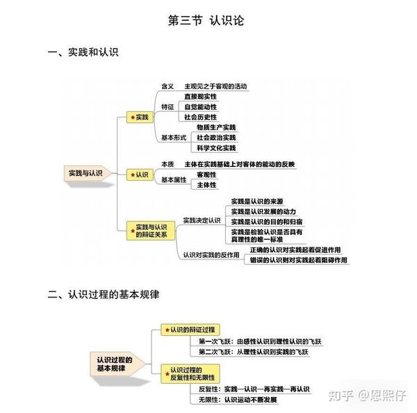 9张思维导图带你掌握马克思主义公基