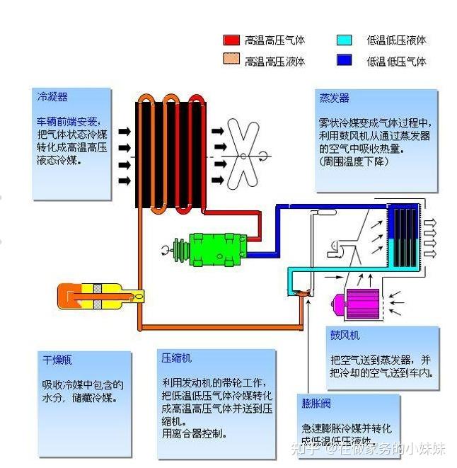 变频空调工作原理 zhuanlan.zhihu.com