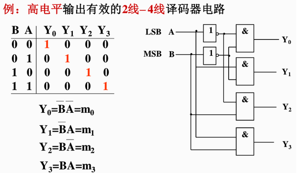 译码器二进制译码器74427415474138数电