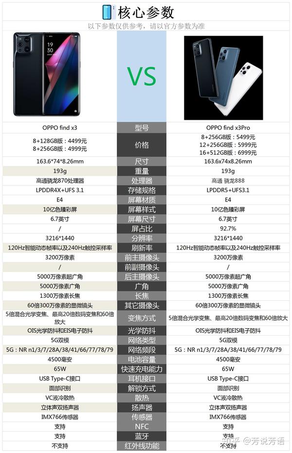 opponova6参数,opponova5参数 华为nova7与华为nova6具体差别在哪里,哪个更值得购买
