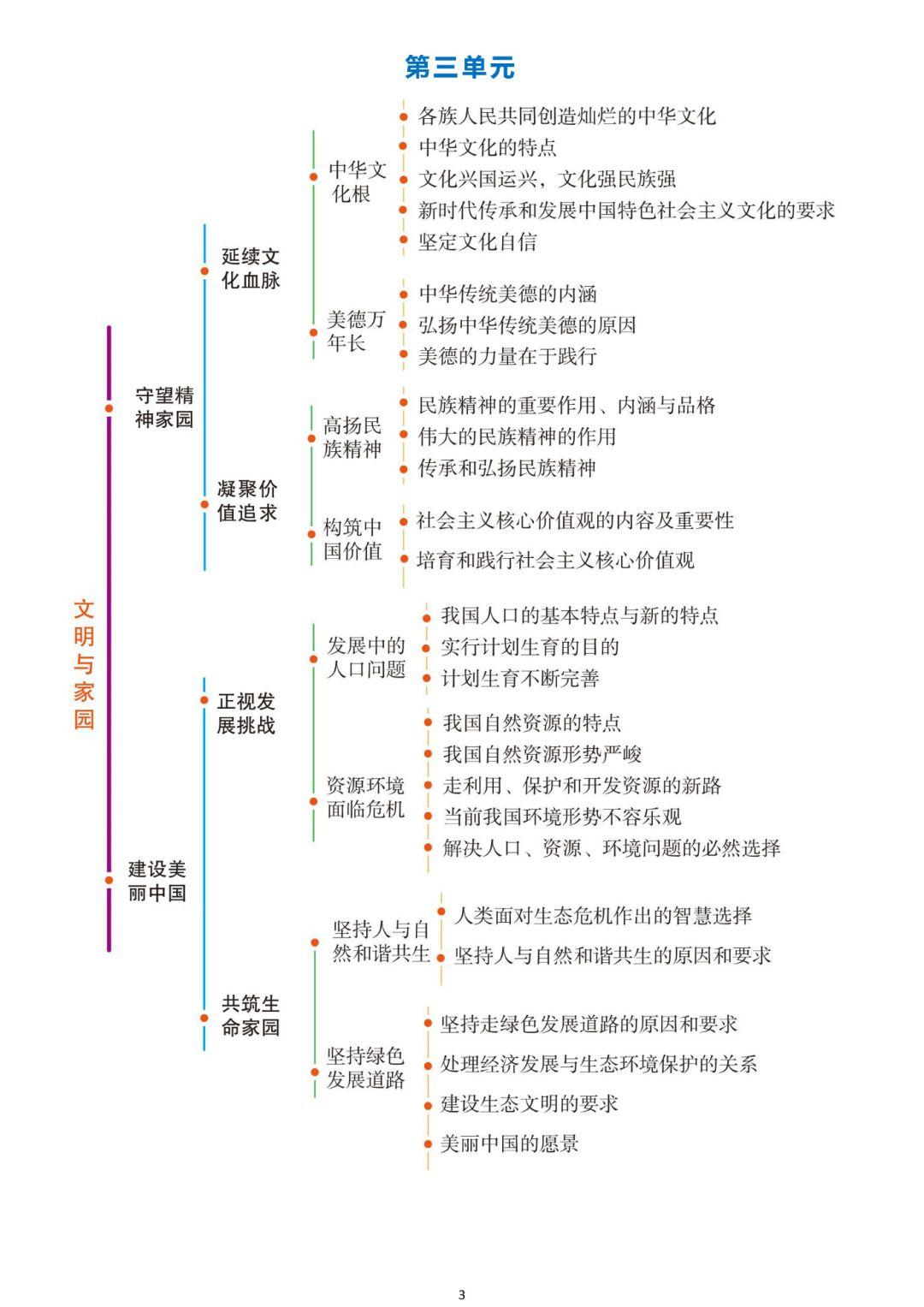 2022北京中考复习九年级上册道德与法治思维导图后附试卷