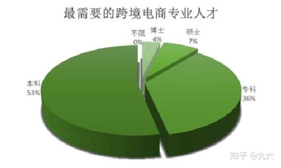 抱怨商务英语专业不好就业的同学们,你知道海外营销岗位人才的需求量