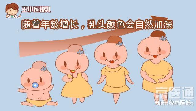 乳头有这3种变化,小心是癌!