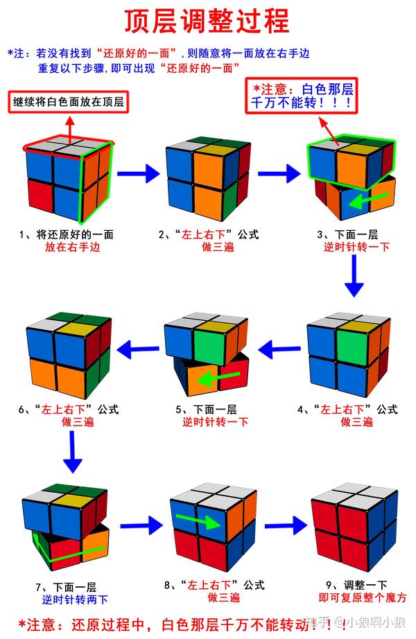 二阶篇一个万能公式还原二阶魔方