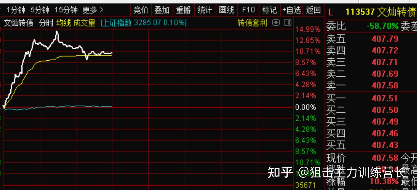 狙击主力715股票期货早盘直播回放和总结早上直播中按照早盘选股训练