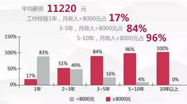 从事哪些行业发展,哪个素材最具行业?室内设计网站的前景有哪些图片