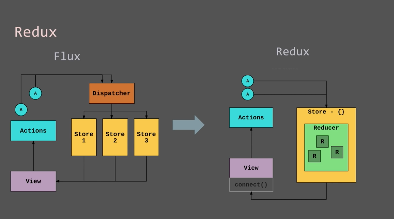 当然,与 react 是再合适不过的了,react 作为 view 层的框架,通过