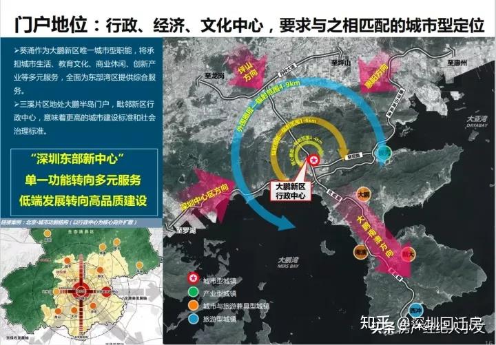 黑马大鹏新区葵涌三溪片区恒大集团icon市重点旧改项目政府推动名校