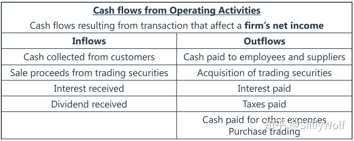 财报cashflow