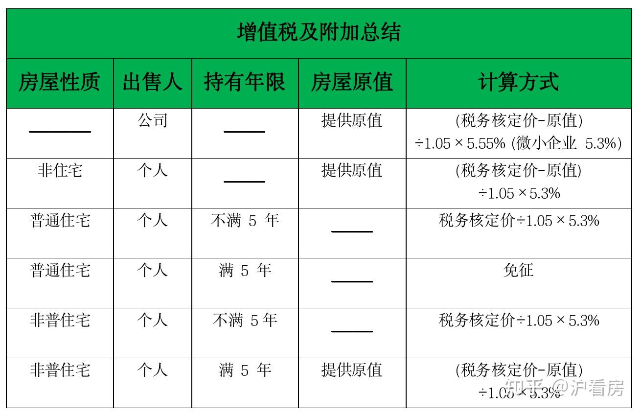 增值税及附加(4)上海市拆迁户用拆迁补偿款新购房屋享受减免契税的