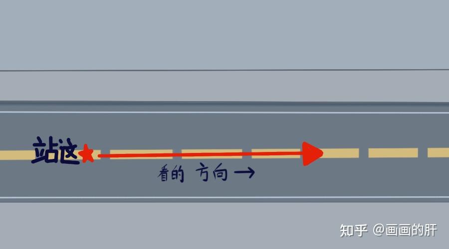 站立位置 视线的方向