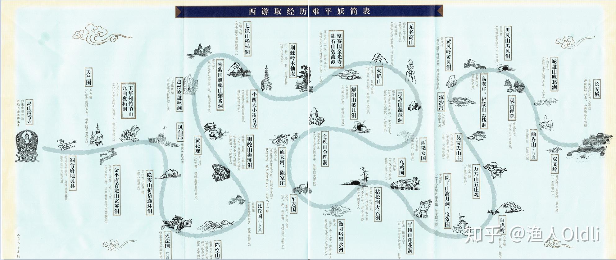 西游记中师徒四人历经九九八十一难究竟是哪些能否梳理一下