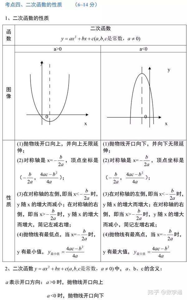 中考数学一次函数二次函数反比例函数考点精讲