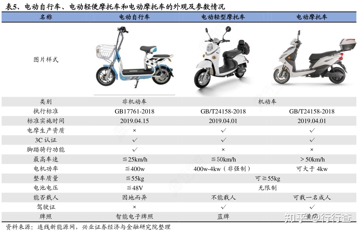 电动车生产成本涨价2成,电动车迎来涨价潮