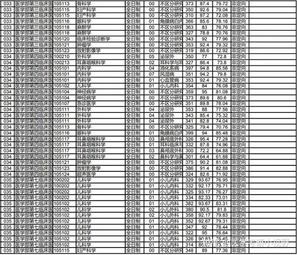 2021年考研录取名单 |青岛大学(附分数线,拟录取名单)