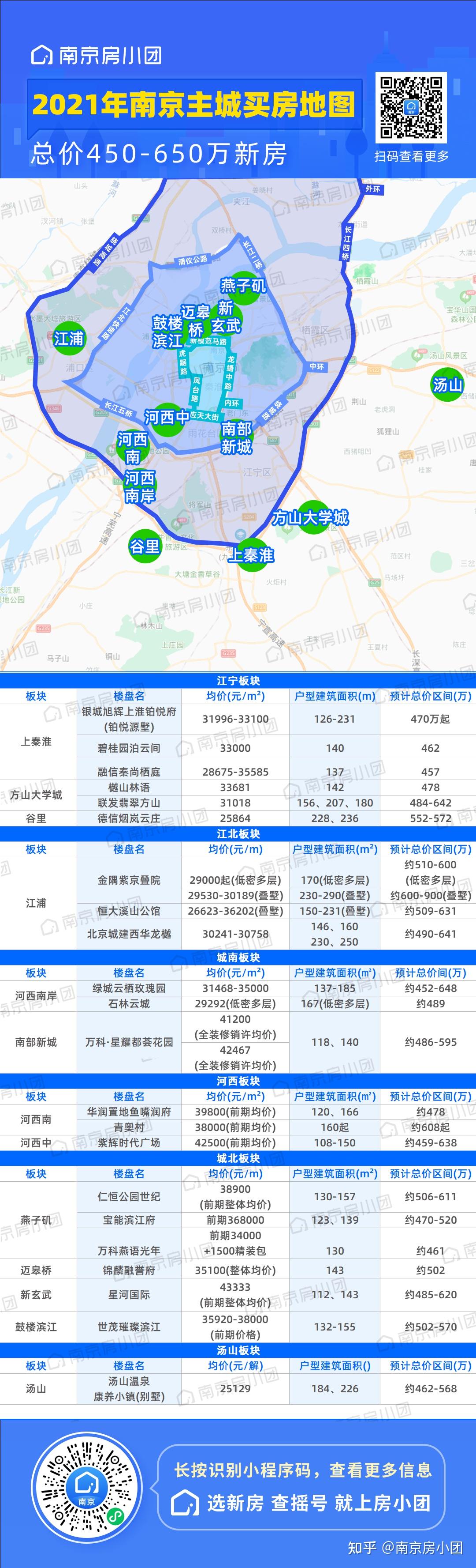 2021年南京房价地图重磅发布!快看看哪里值得买?