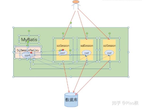 mybatis核心流程学习 知乎