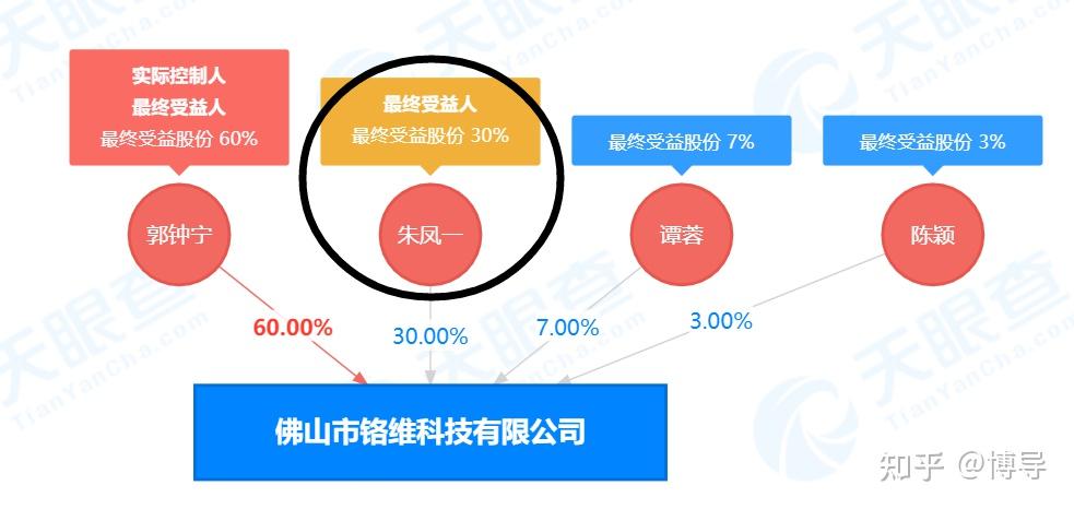 如何看待美国德州农工大学成正东教授被捕关押五个月确诊新冠校方解职