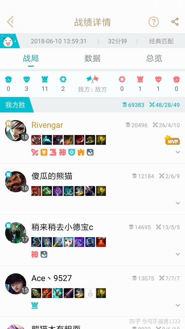 如何评价新加入的岚切这件装备?