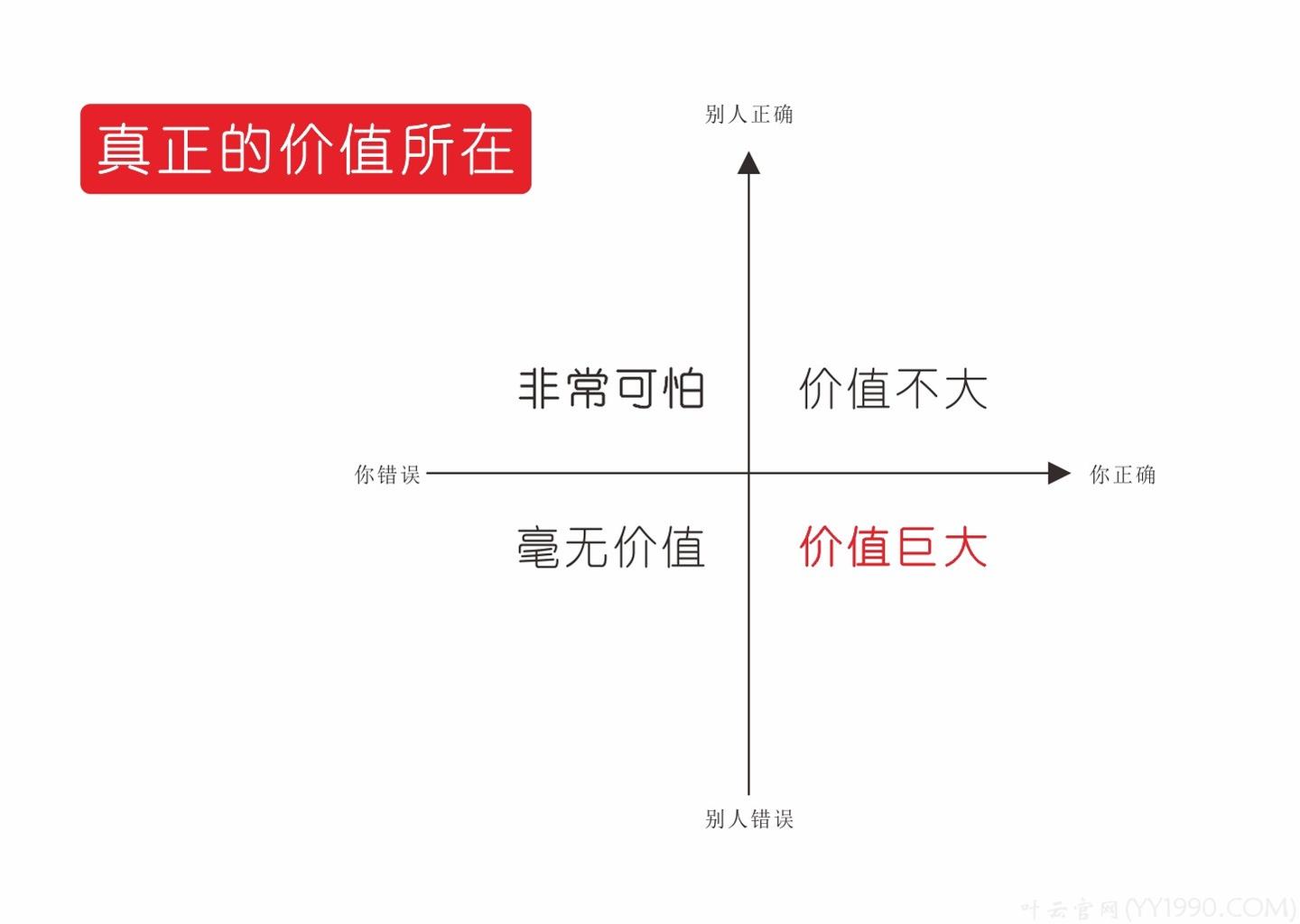 【yy日记】第082期 2017-09-14 真正的价值所在