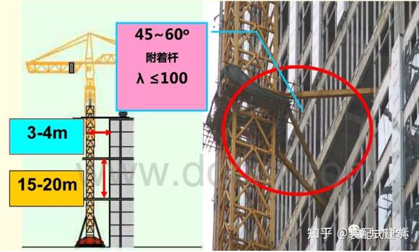 ③,考虑塔吊附墙,如是高层住宅等项目,塔吊自由高度不能满足,需要