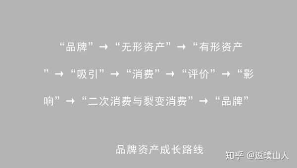 ▍ 09,需要具有持续强化受众餐饮品牌认知的意识