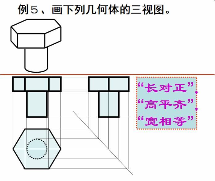 立体几何中的三视图学习指导