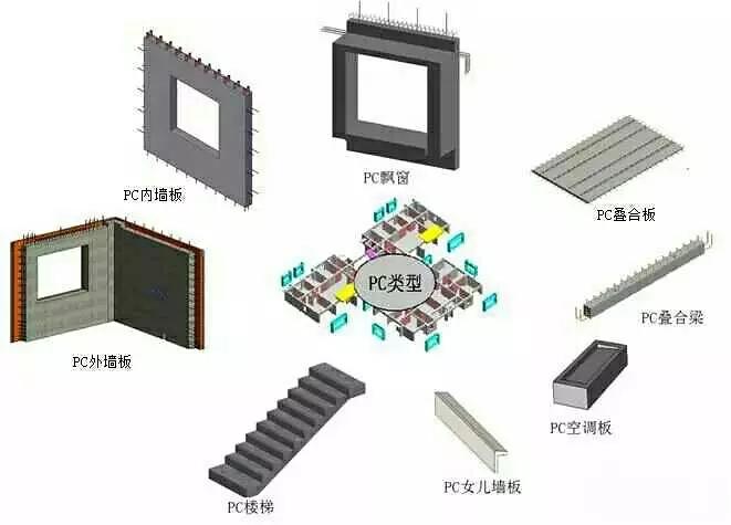 混凝土装配式建筑结构施工安装的10类重大危险源