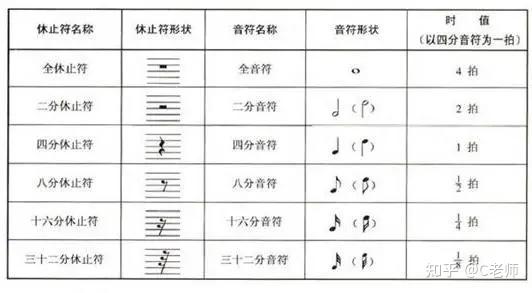 郎朗内部讲课流出视谱能力一定要加强