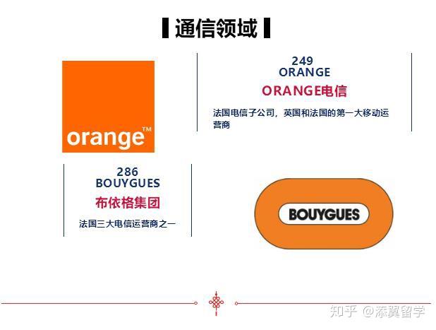 【榜单】2020《财富》世界500强法国上榜公司