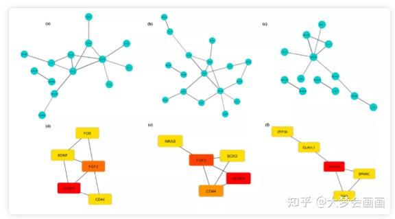 fig4,对cerna网络中的差异mrna的kegg通路富集分析