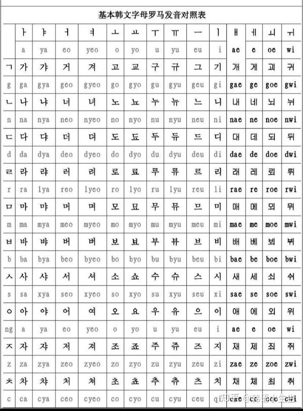韩语自学零基础入门级看这里