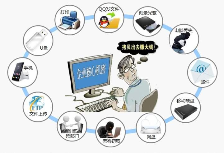 当前的网络问题很多都在内部网络安全方面,所以建议使用一套完整的