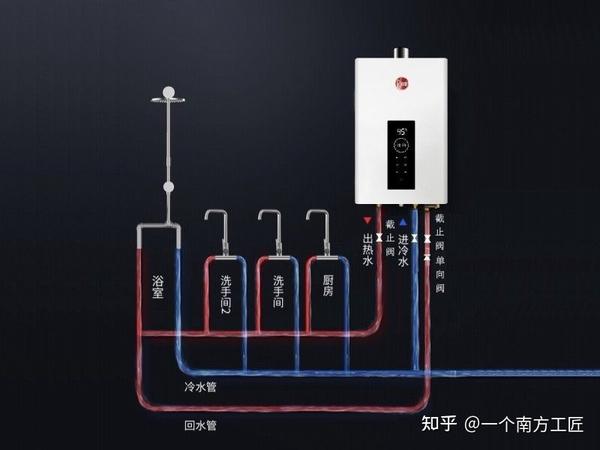 零冷水热循环水倒底要不要装