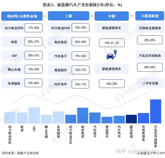 建议收藏重磅2022年广东省新能源汽车产业链全景图谱