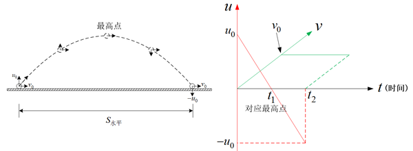 斜抛运动象形图