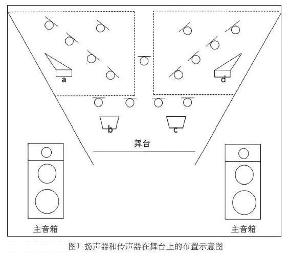 为表述简洁,我们仅把舞台划分为四个区域,分别是左台口后区(a区),左