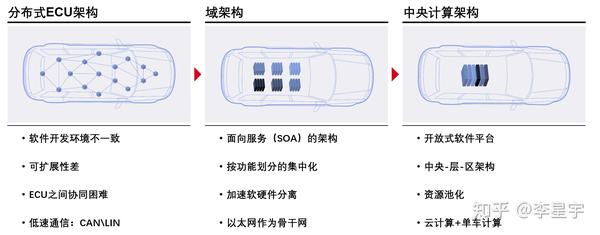 当软件定义汽车成为趋势未来汽车是否可以理解为四个轮子上的超级