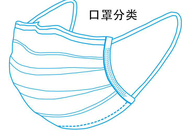 口罩分类鉴别出口最全指南