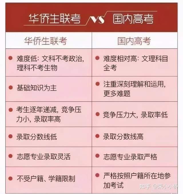 华侨联考是骗局吗_港澳台华侨联考报名地点_港、澳、台投资房产