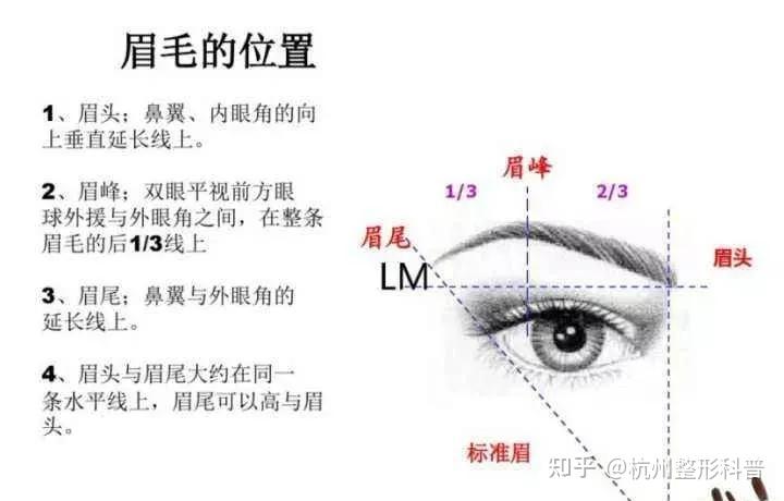 纹眉怎么选择正规的地方