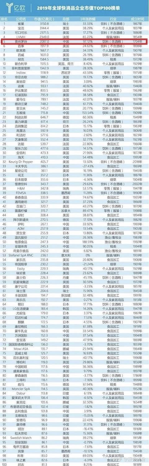 贵州茅台市值 - 知乎