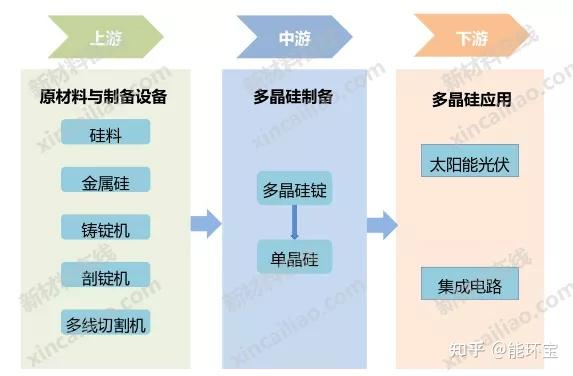 光伏产业链全景图