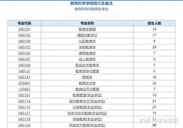 如何写教案反思_司马迁发愤写史记教学反思_对外汉语教案教学反思怎么写